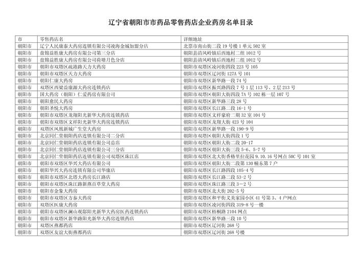 辽宁省朝阳市药品零售药店企业药房名单目录（药品零售）