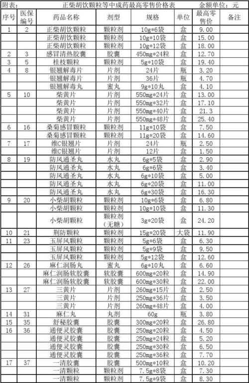 中成药最高零售价格表