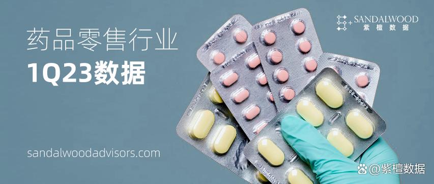 后疫情时代中国药品零售电商市场的强劲增长与未来展望