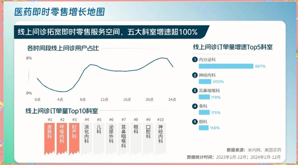 即时零售 药品零售增长的新引擎与行业变革